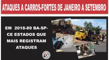 ATAQUES A CARROS-FORTES DE JANEIRO A SETEMBRO 