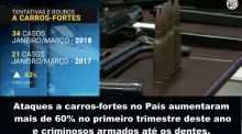 Ataques a carros fortes aumentaram mais de 60% no primeiro trimestre 2018