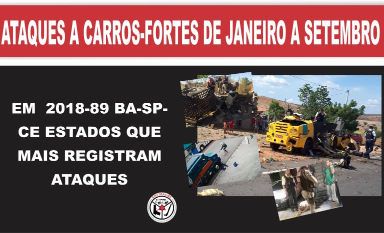ATAQUES A CARROS-FORTES DE JANEIRO A SETEMBRO 