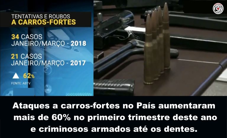 Ataques a carros fortes aumentaram mais de 60% no primeiro trimestre 2018